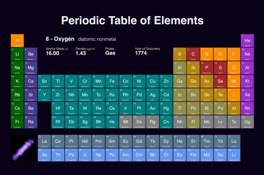 Periodic Table